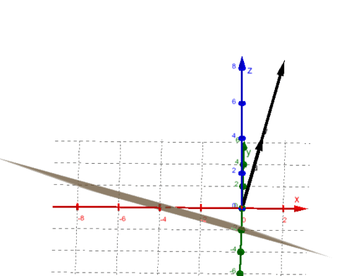 Coincident Planes GeoGebra