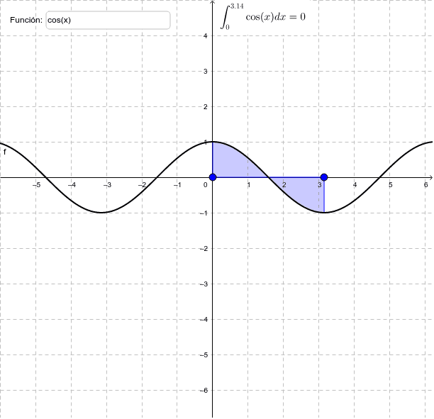 Calculadora de integrales de funciones GeoGebra