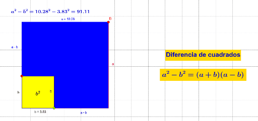 Diferencia de Cuadrados GeoGebra