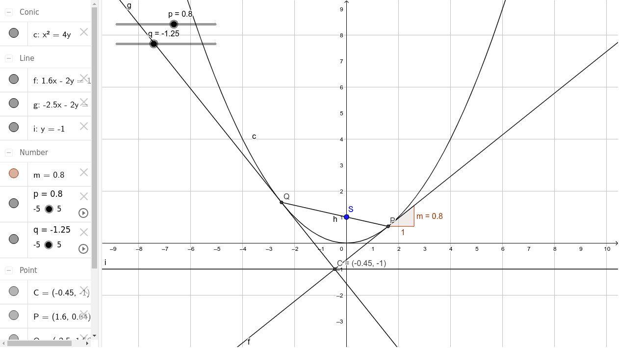 Parametric Parabola GeoGebra