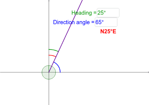 Vector Angle Conversion GeoGebra