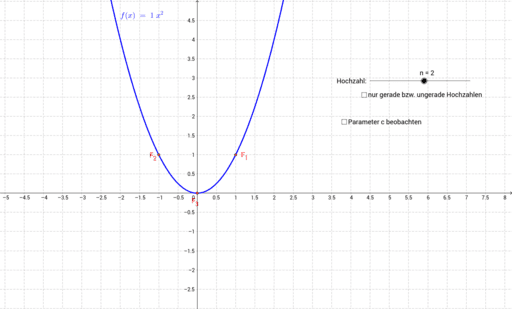 Analysis I GeoGebra