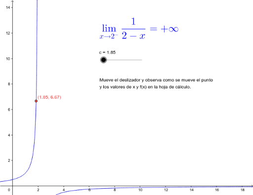 Límite de una función en un punto. Continuidad GeoGebra