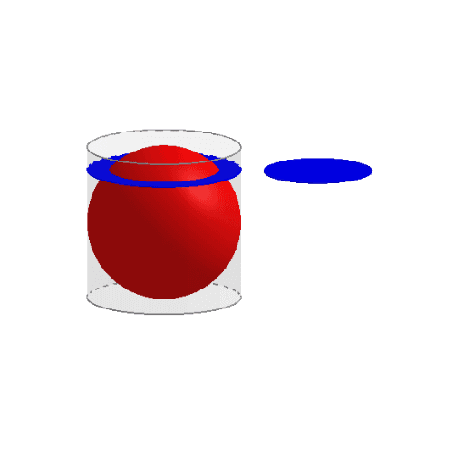 A sphere in a cylinder. GeoGebra