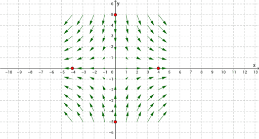 Vector field in IR² GeoGebra