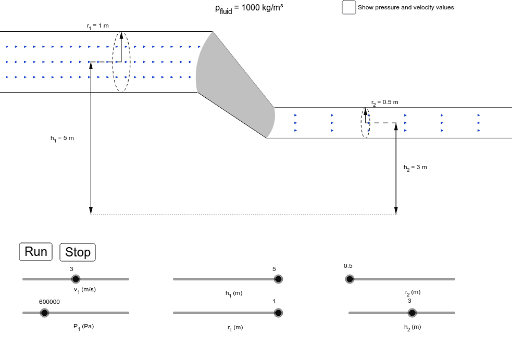 Fluid Dynamics and the Bernoulli Equation GeoGebra