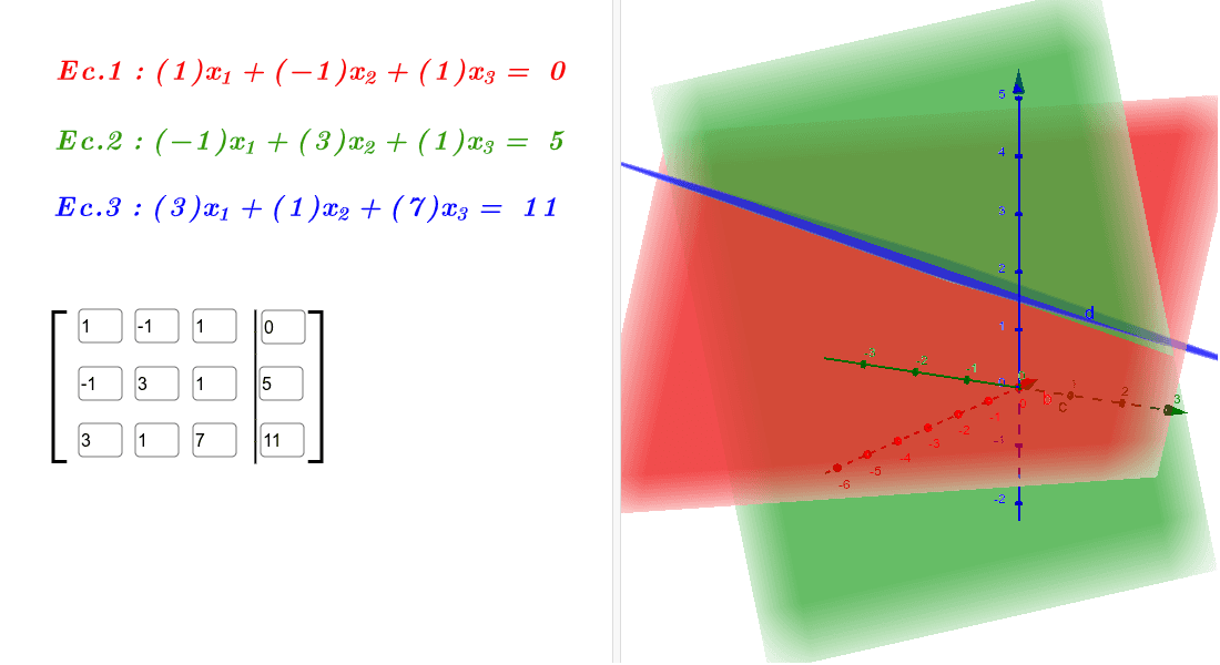 Sistemas de Ecuaciones Lineales (3x3) Caso 3 GeoGebra