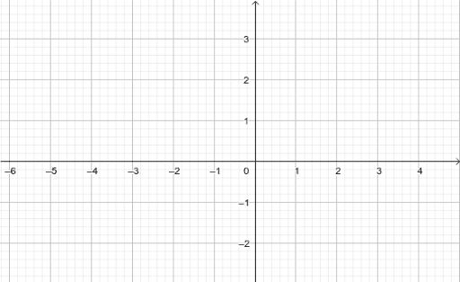 Gráfico de funciones GeoGebra