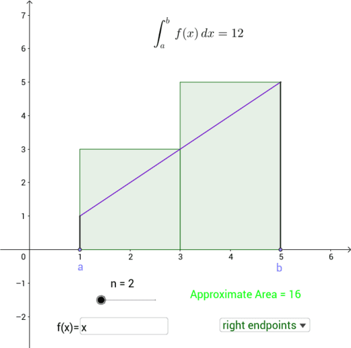 Area Under Curve Using Approximations GeoGebra