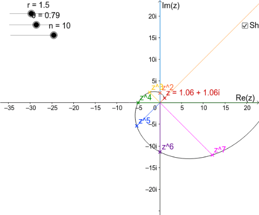 De Moivre's Theorem GeoGebra