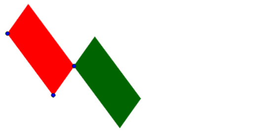 Paralelogramos simétricos GeoGebra