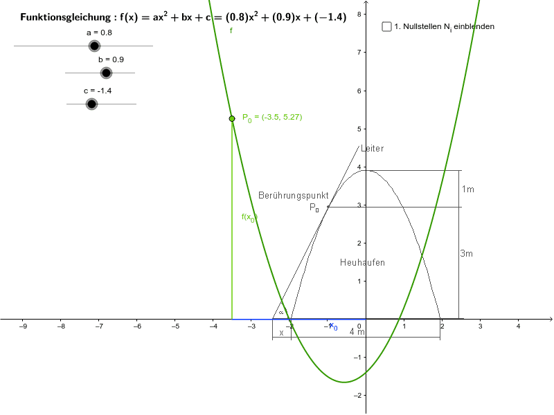 Differentialrechnung Funktionsterm bestimmen Heuhaufen GeoGebra