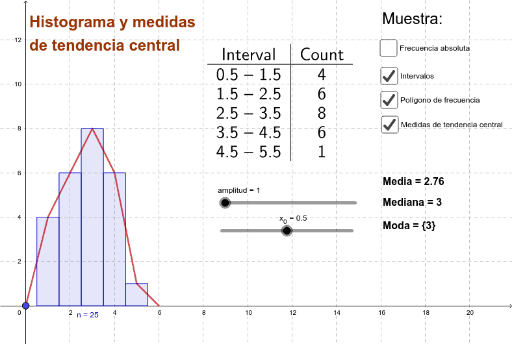 Histograma y medidas de tendencia central GeoGebra
