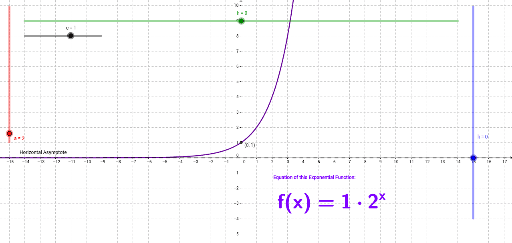 Exponential Functions (Graph & Equation Anatomy) GeoGebra