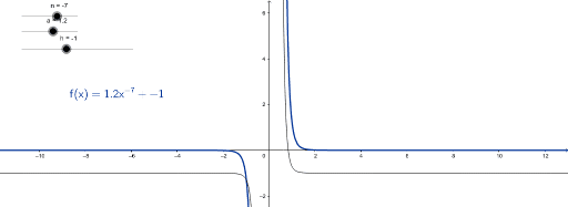 Función potencia GeoGebra