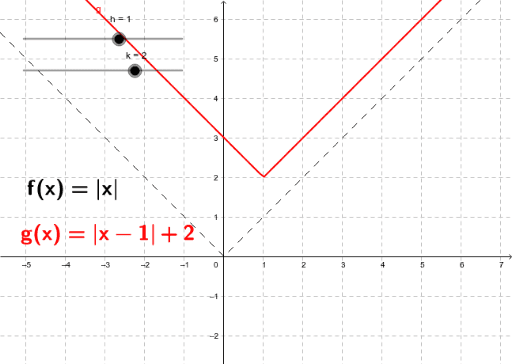 Absolute Value Transformations 1 GeoGebra