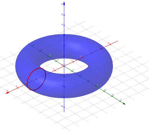 Surface of revolution GeoGebra