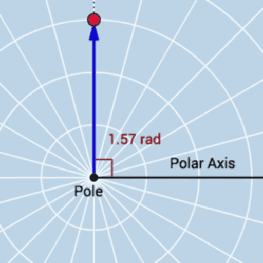Plotting Polar Coordinates GeoGebra