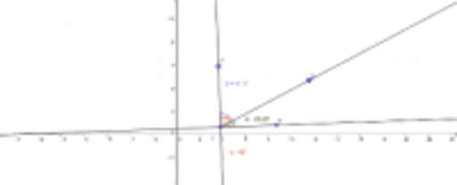 Συμπληρωματικές γωνίες GeoGebra