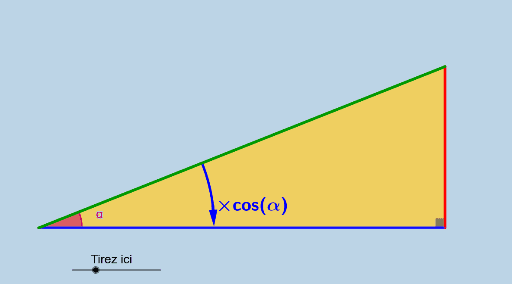 Animation Sinus,cosinus et tangente Calculs rapides Mémo GeoGebra