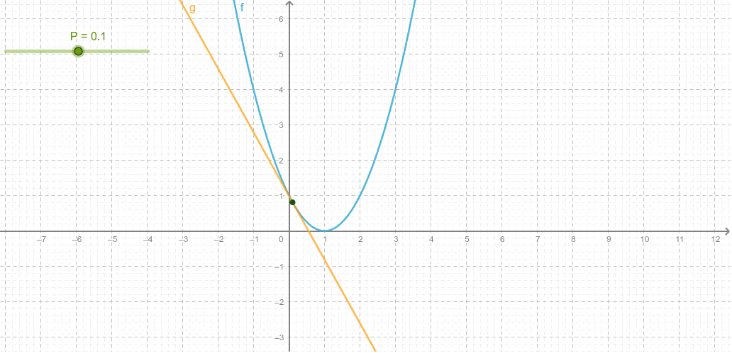 Tangente y puntos críticos de una Función GeoGebra