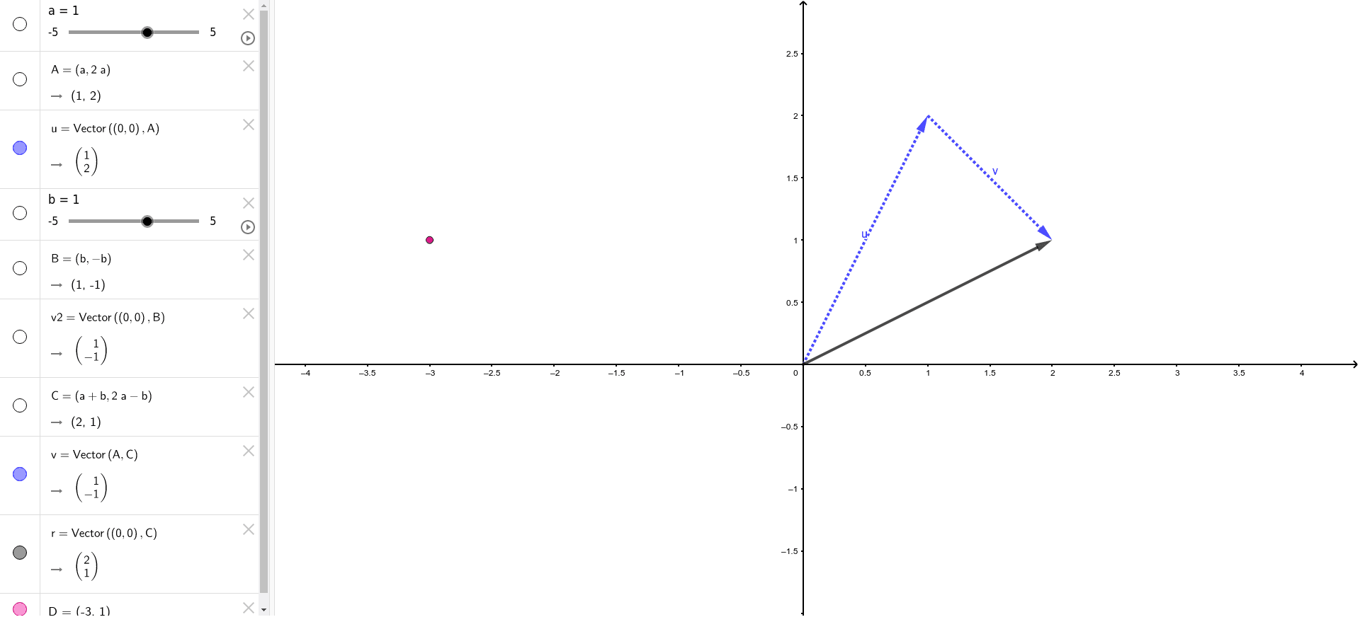 Span of 2 vectors GeoGebra