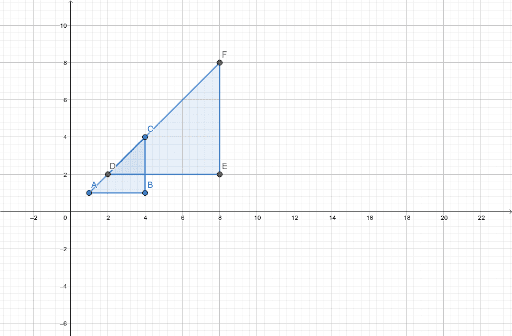 Scale Factor Calculator [Right Triangle] GeoGebra