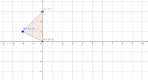 Rotating a shape around the origin 1 GeoGebra