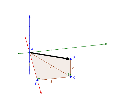 Vectors 3D Magnitudes GeoGebra