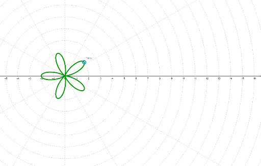 Graphing Polar Curves GeoGebra