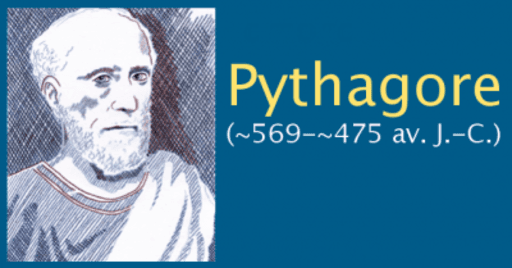 L'égalité de Pythagore GeoGebra