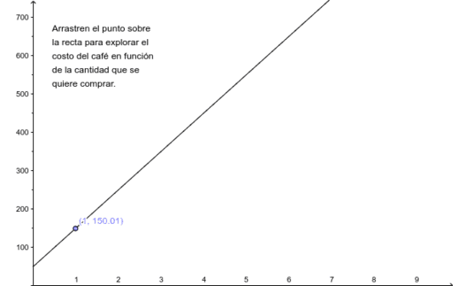 Actividad Nº1 GeoGebra