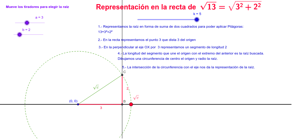 Representación en la recta real de raíces GeoGebra