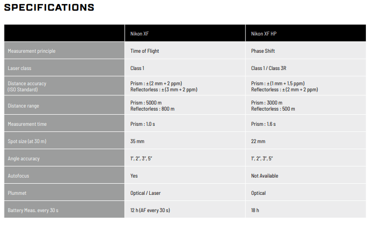 Nikon XF-HP – ГЕО Интер