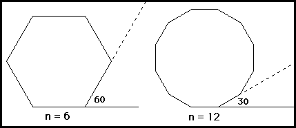 Conjectures in Geometry: Exterior Angles
