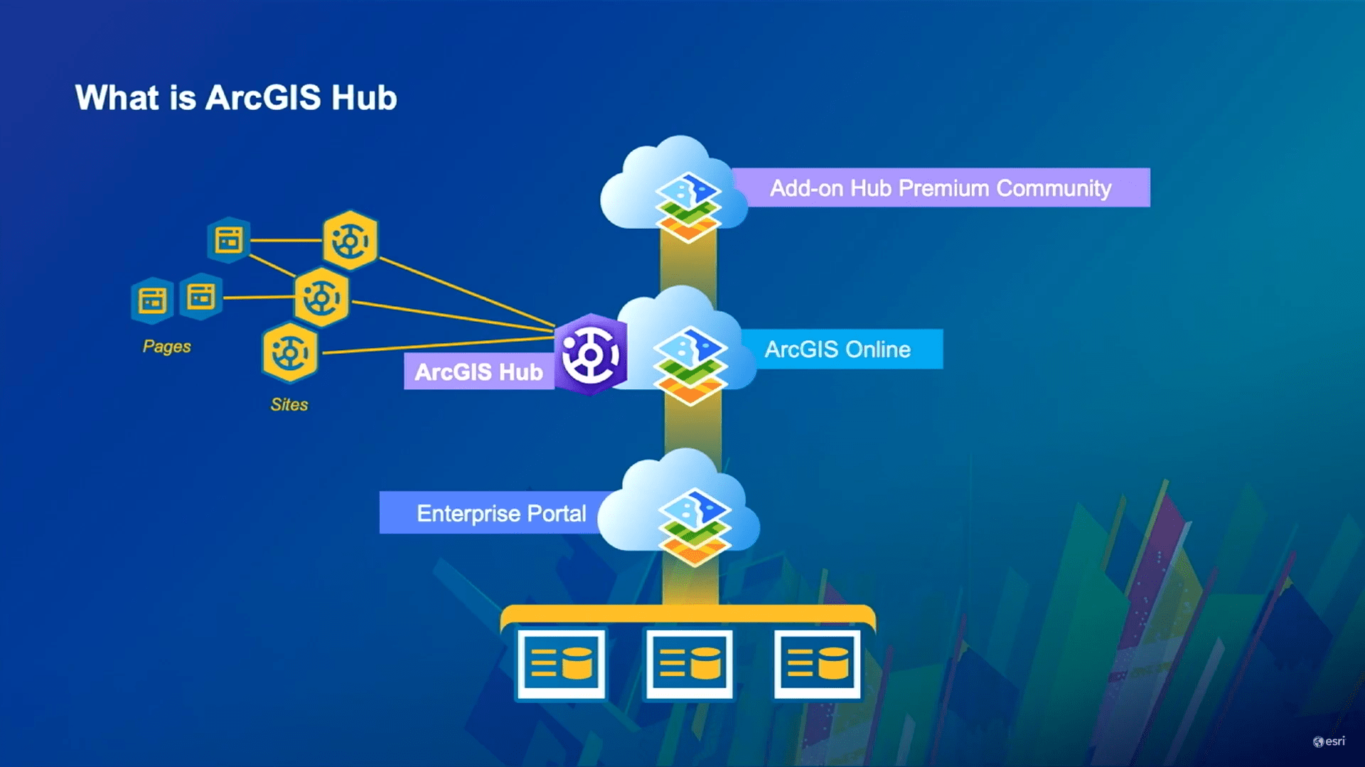Architecting ArcGIS Enterprise & Hub Sites GeoMarvel