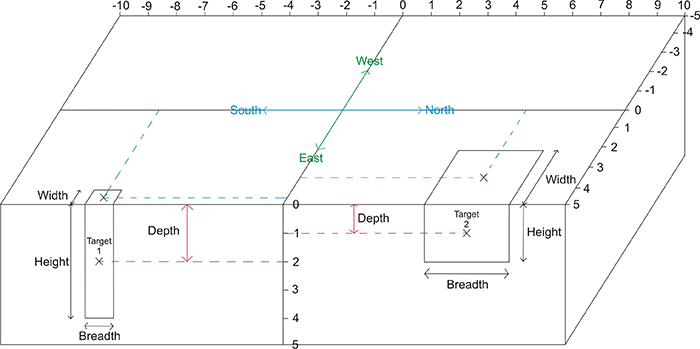 Degrees Of Separation Calculator fasrgps