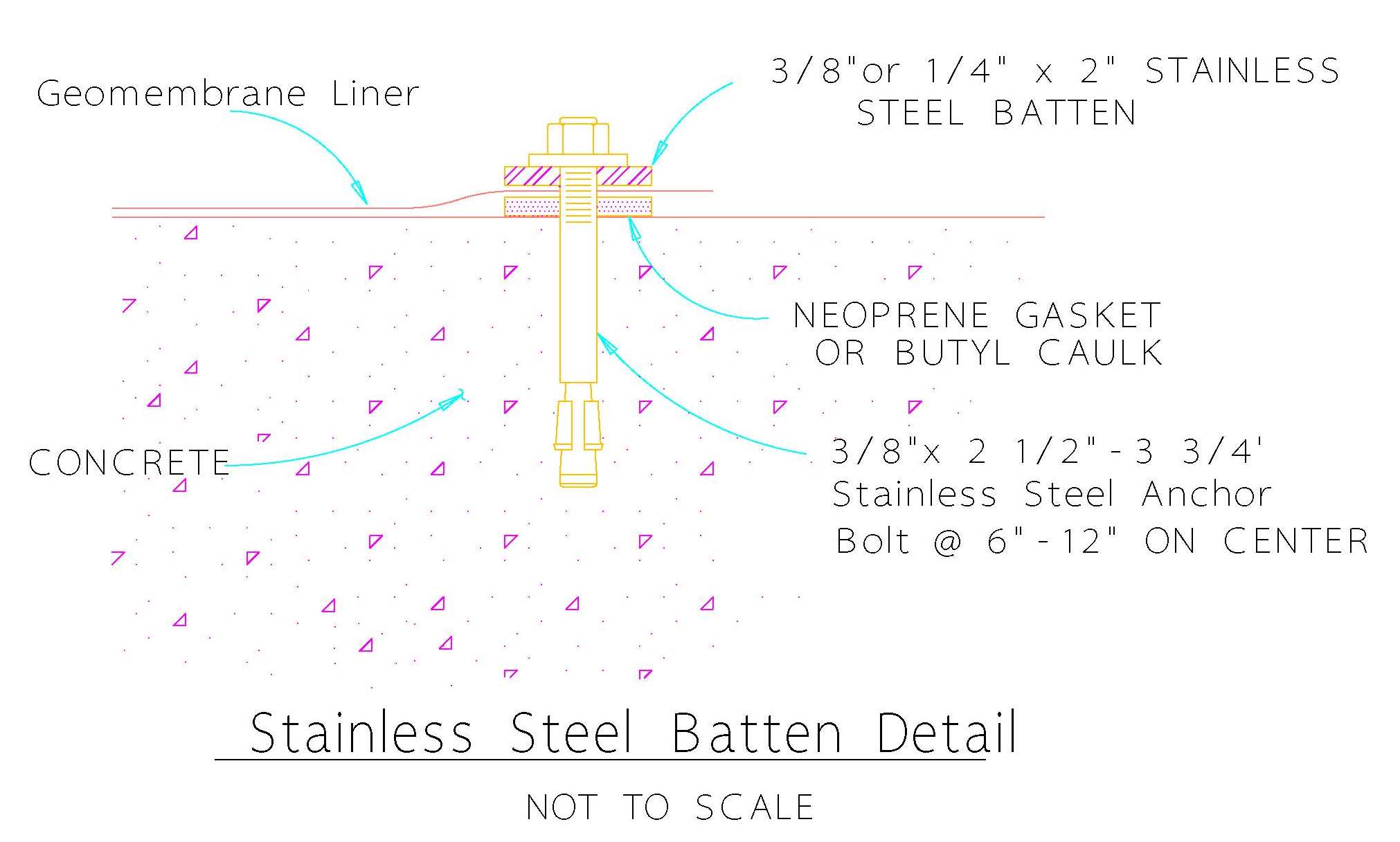 Geomembrane batten detail for concrete connection of PVC liner