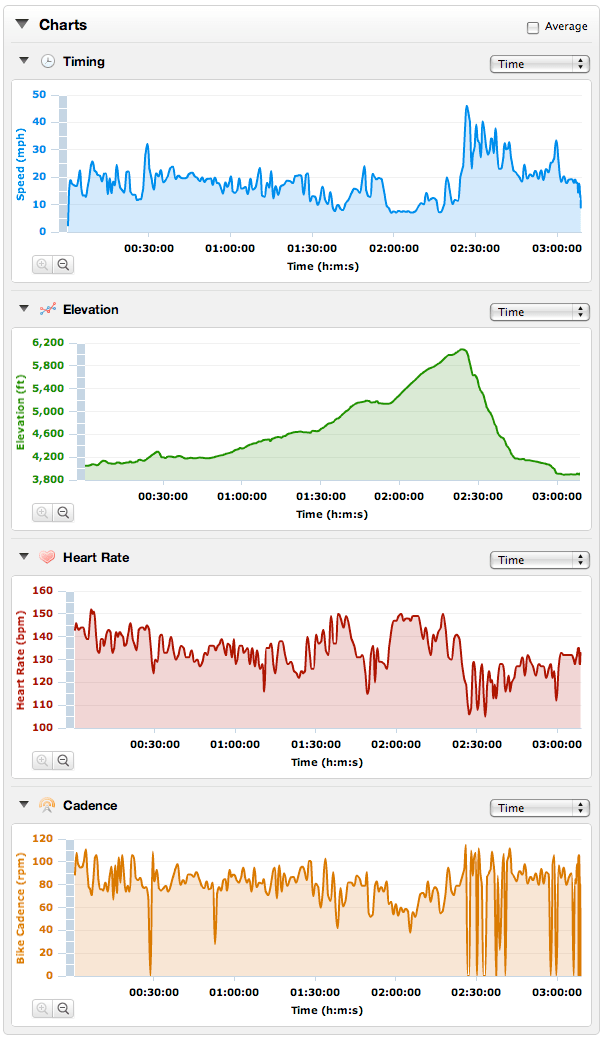 Race Report Pacific Crest Triathlon, 2011