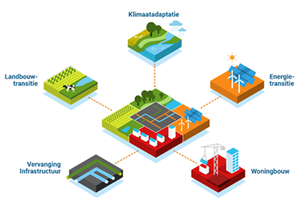 maatschappelijke problemen 2023 Meerjarenvisie 2021-2023 | Geonovum