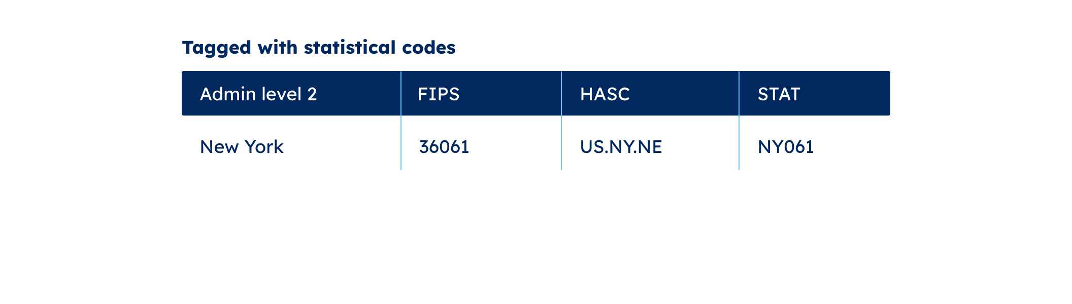 GeoPostcodes the most comprehensive postal database in the world