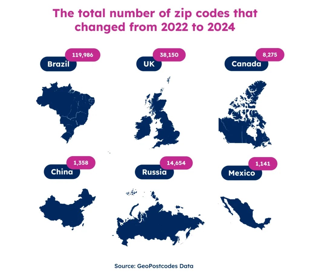 How Often Do Zip Codes Change? Global Postal Codes Dynamics GeoPostcodes