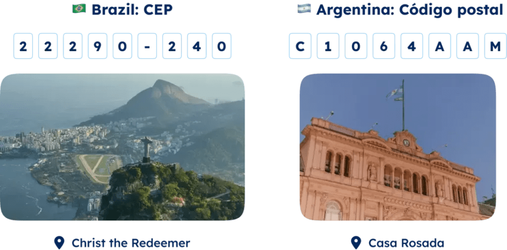 Zip Code Formats A Global Guide to Accurate Postal Codes