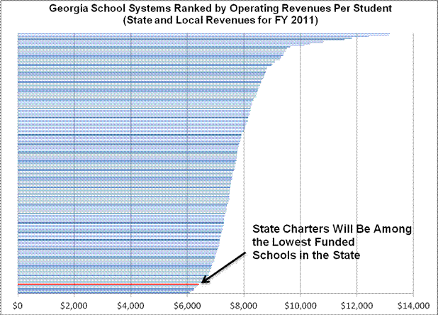The Financial Impact of State Charter Schools - Georgia Public Policy