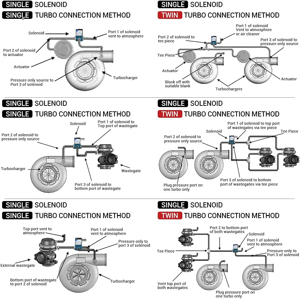 Boost_Control_Diagram – Gerald Just Projects