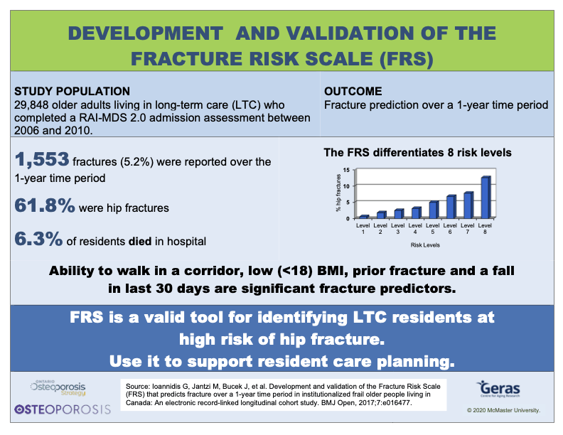 Fracture Risk Scale (FRS) Guidelines GERAS Centre for Aging Research