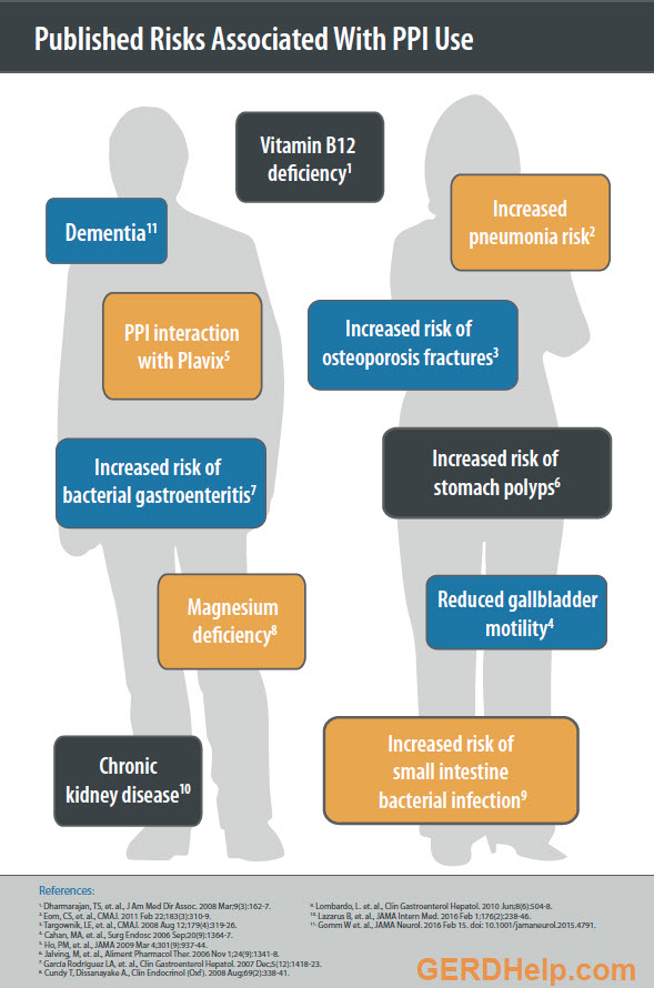 What You Need to Know About PPIs and GERD