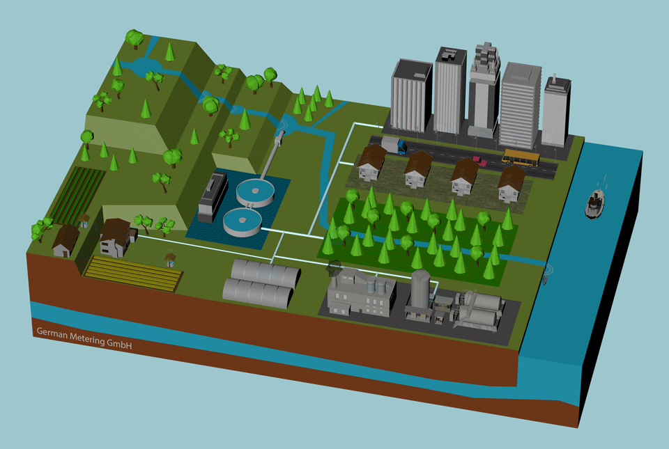 Smart Water Meter Data Management Software