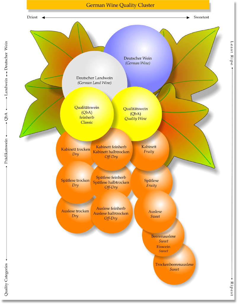 GermanWineEstates Understanding German Wine Labels