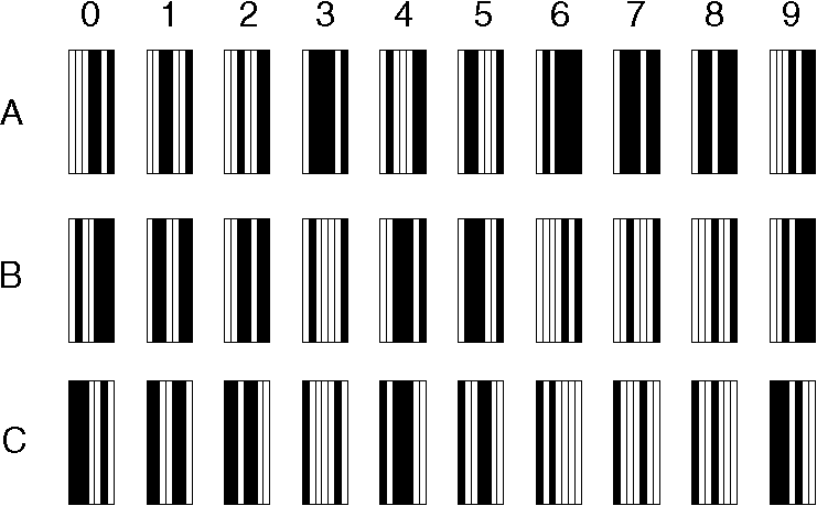 Code Barre Ean 13 XYZ de Code
